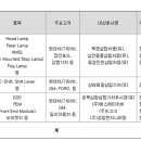 (주)에스엘미러텍 이미지