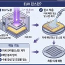 동진섬유 태양광발전소 | 염블리 시장함께읽기 - 원전/조선/태양광, 코스닥 종목장세
