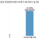 이비테크