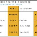 대경이즈뷰아파트 이미지