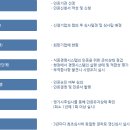 행정사 사무소 효원 이미지