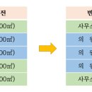 서연건축사사무소
