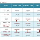 남양주유소 | 분당 산후조리원 비교(가격, 장단점 정리), 판교 더리움 계약 후기