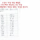 (주)운성모터스 이미지