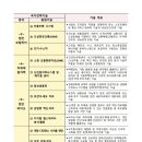 2026년 4차 하반기 IP-R&amp;D 전략지원 사업(지재권 연계 연구개발 전략지원 사업) 시행 계획 공고(유관기관 연계)_한국특허전략개발 이미지
