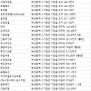 3번지여인숙 이미지