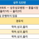 상주종합버스터미널2 이미지