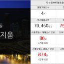래미안1번지부동산중개사무소 이미지