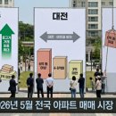 전국 아파트 중고가 확대…충청권에선 청주 호조·세종 관망 이미지