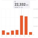 명주택시(주) | 2박 3일 #2 F1 상하이 서킷 직관/산둥잡곡전병/미니소 난징동루점/홍쿠이지아/경운화/와이탄 동방명주