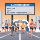 라인댄스 중급A | 대구마라톤 코스 솔직 후기, 풀코스와 10.9km 현실적인 비교