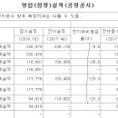 * [초보] 2018. 5. 9 이미지