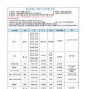정왕3동행정복지센터(2층) 이미지