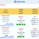 [아파트미] 구미 실거래 구미원호자이더포레 4.16억 문성레이크자이 4억 등 이미지