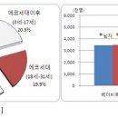 베이비부머와 에코세대 이미지