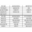 스토리PC방 이미지