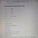 치킨계엄령 이미지