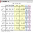 9월 25일, 주요경제지표 및 금융모니터링 이미지