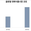 삼일식품 이미지