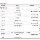 유한건업주