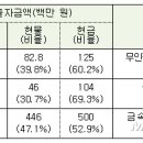 대구대학교기술지주
