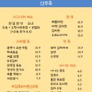 한일상회 이미지