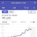 스위첸아파트 이미지