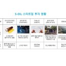 S-OIL 이미지