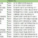 봉오대로894번길 네이버블로그
