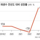 콘서트 매진 되고, 기업 교류 활발한데, 정치권의 &#39;못난 反日&#39; 이미지