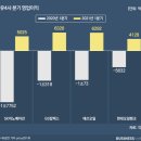 석화주유소 이미지