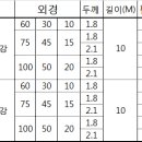 칼라 C형강 아연 C형강 판매 합니다 이미지