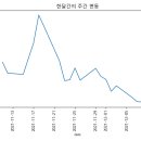 프리티비지(주) 이미지