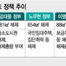 [빨간원숭이해]`2016년 부동산 투자 유망지역` 해제이슈있는 그린벨트 토지에 주목하자! 이미지