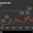 대동철공소 이미지