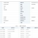 [씨아이에스케미칼] 코스닥 상장 승인 이미지