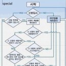 리즘 이미지