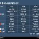 현대자동차(주)포항서비스센터 이미지