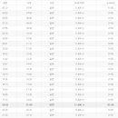 여천시외버스터미널 이미지