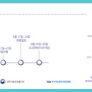 SW코딩자격과정 이미지