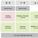 플래너스천안불당어학원