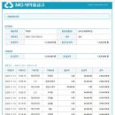 제44차 온누리산악회 정기산행 (전남 영암 월출산)결산내역 이미지