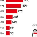티와이인터내셔널