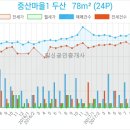 김용중치과의원 이미지