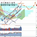 [전기지식쇼핑아울렛 황금시대주식] 삼성전자 실적 발표 후 양상, 실적 시즌 업종별 평가 ..... 이미지