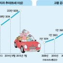 고령택시(명) 이미지