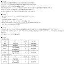 제18회 전국 하남시 국악경연대회 이미지