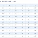 제38회 보석감정사 필기시험문제 (A형) 이미지