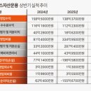신화에셋