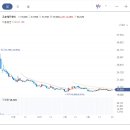 주식회사 디엔케이 네이버블로그